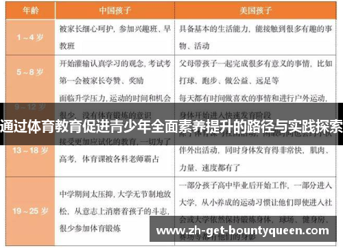 通过体育教育促进青少年全面素养提升的路径与实践探索 通过体育教育促进青少年全面素养提升的路径与实践探索