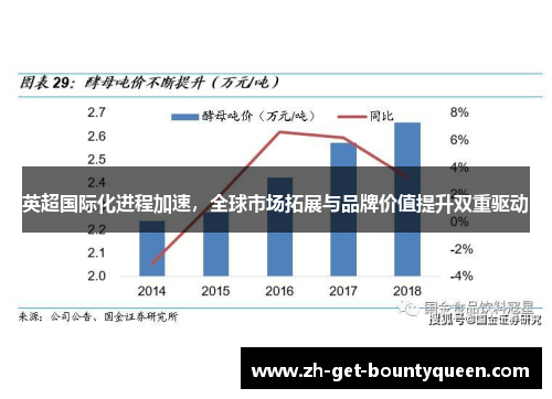 英超国际化进程加速，全球市场拓展与品牌价值提升双重驱动