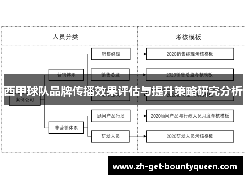 西甲球队品牌传播效果评估与提升策略研究分析 西甲球队品牌传播效果评估与提升策略研究分析