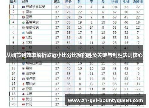 从细节到效率解析欧冠小比分比赛的胜负关键与制胜法则核心