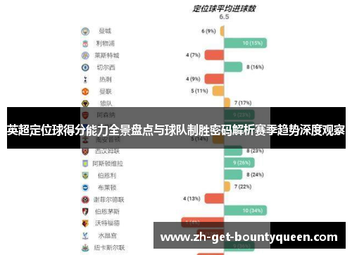英超定位球得分能力全景盘点与球队制胜密码解析赛季趋势深度观察
