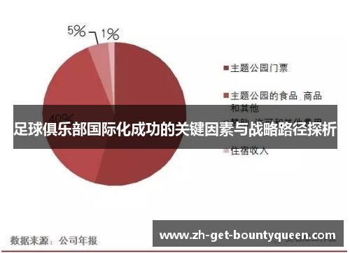 足球俱乐部国际化成功的关键因素与战略路径探析