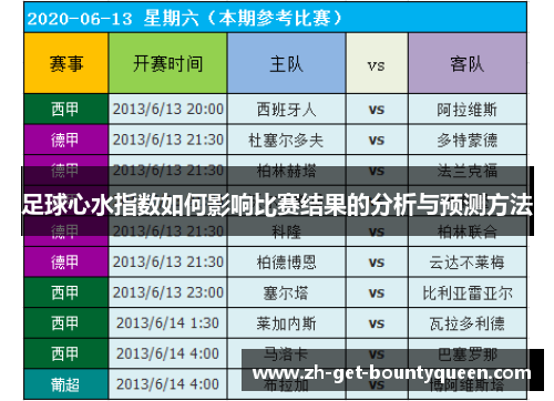 足球心水指数如何影响比赛结果的分析与预测方法 足球心水指数如何影响比赛结果的分析与预测方法