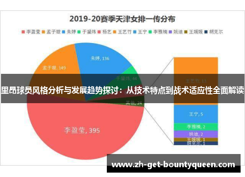 里昂球员风格分析与发展趋势探讨：从技术特点到战术适应性全面解读