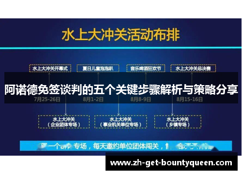 阿诺德免签谈判的五个关键步骤解析与策略分享